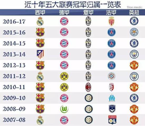 NBA选秀